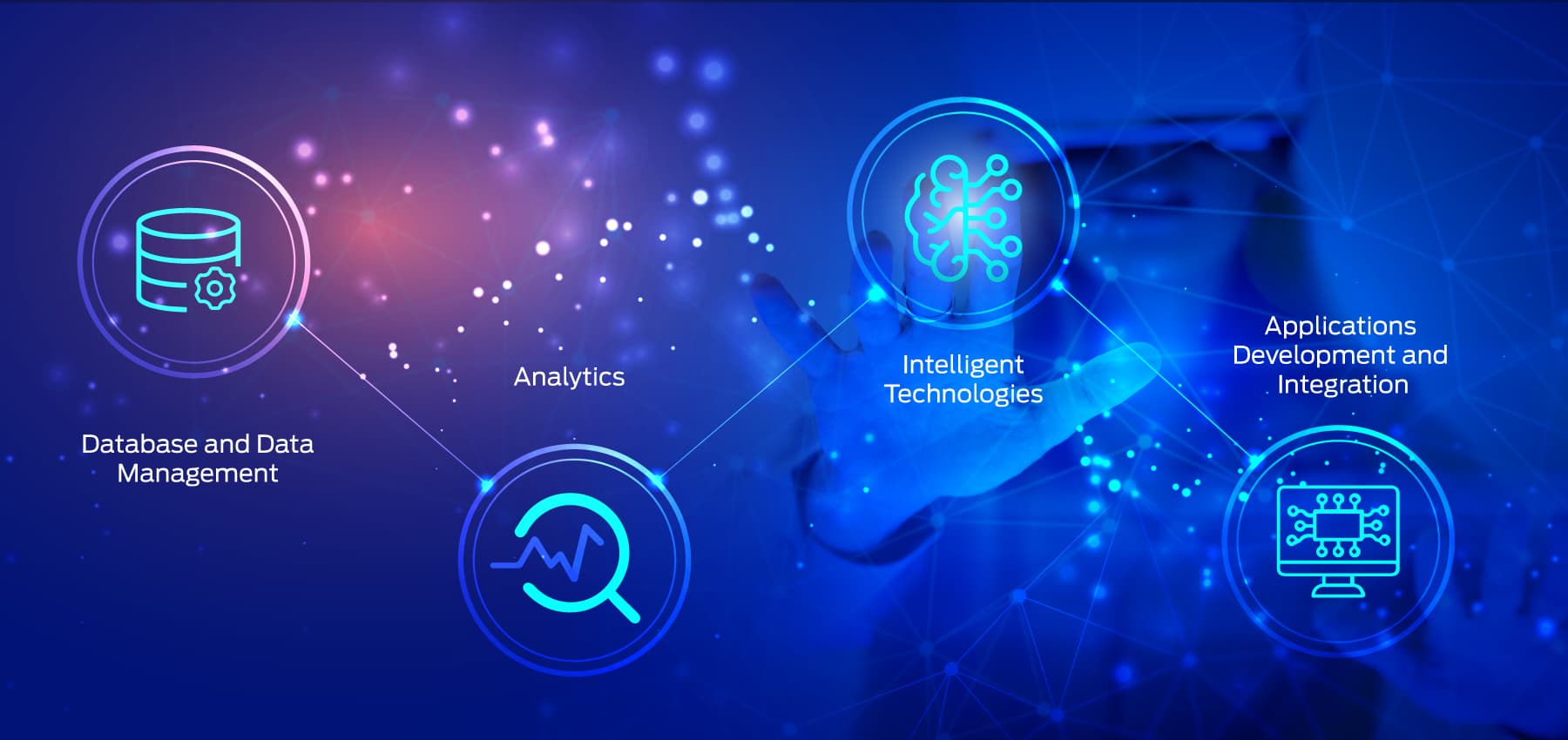 SAP Business Technology Platform